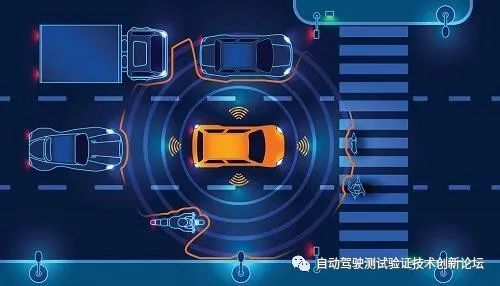 自动驾驶传感器未来15年的年复合增长率高达51