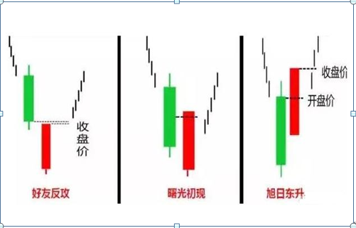 目前的A股处于什么位置？如果不想继续穷下去，