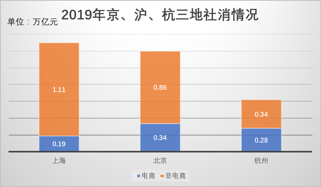 决战新风口！杭州重庆东莞之后，上海放大招了
