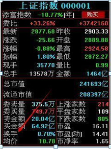 中国股市：换手率是什么？如何通过换手率来看股票涨跌？不懂的股民请不要炒股