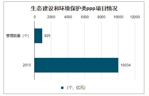 2020年固体废物处理现状、固废处理政策及固废格局发展分析