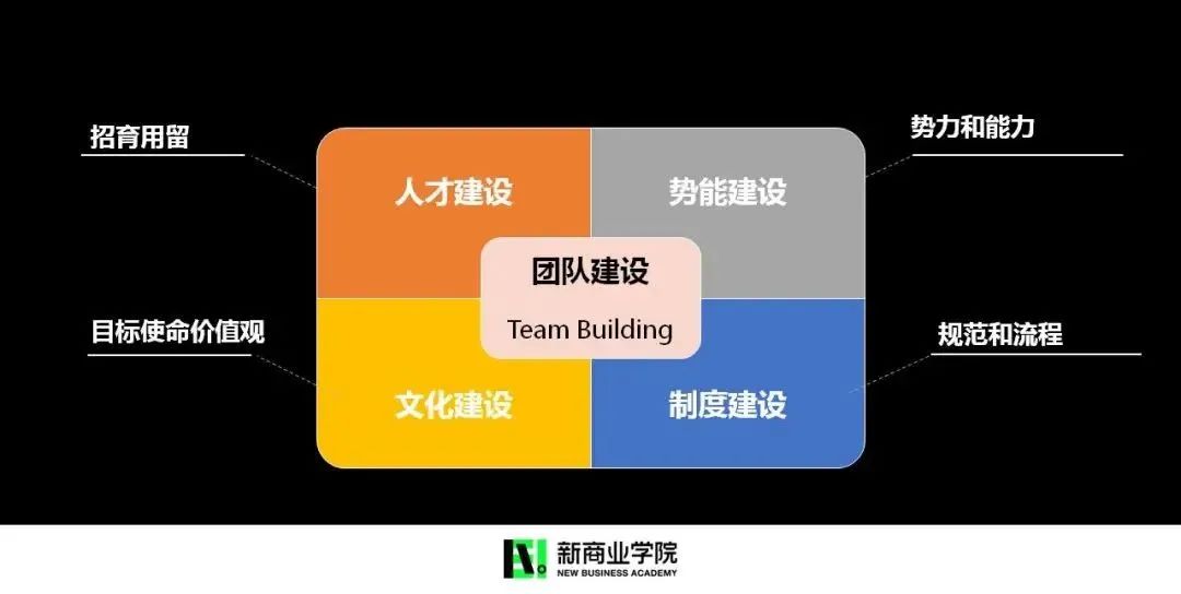 阿里军校首任校长李立恒：你需要打造的是团队