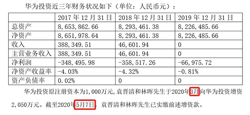 华为借壳上市华懋科技为“碰瓷”蓄谋已久