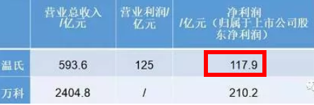 养猪比卖房更赚钱？