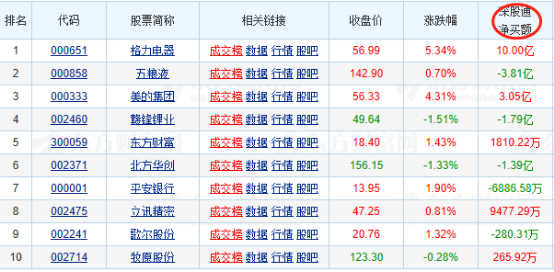 沪市股票代码迎来“605”新号段——道达早评