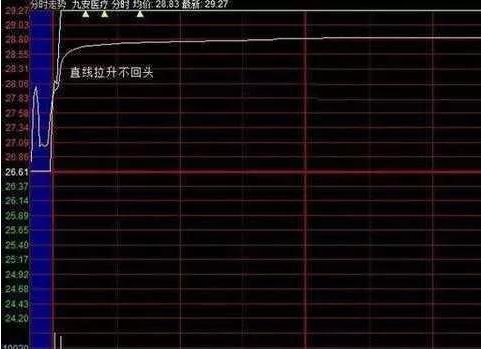 A股市场：十万元股票进出一次，要交多少费用？