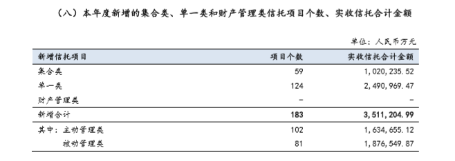 国民信托2019年营收下降近20% 综合实力排名落后