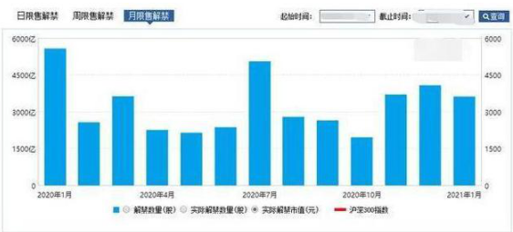 历次牛市规律告诉你：当股市重回3000点，要不要