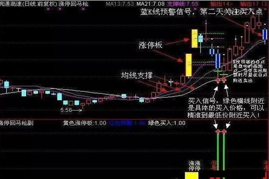 顶级操盘手从亏损中得出的经验：人的一生只有