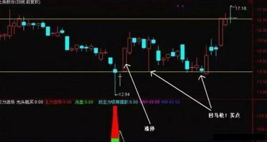 顶级操盘手从亏损中得出的经验：人的一生只有