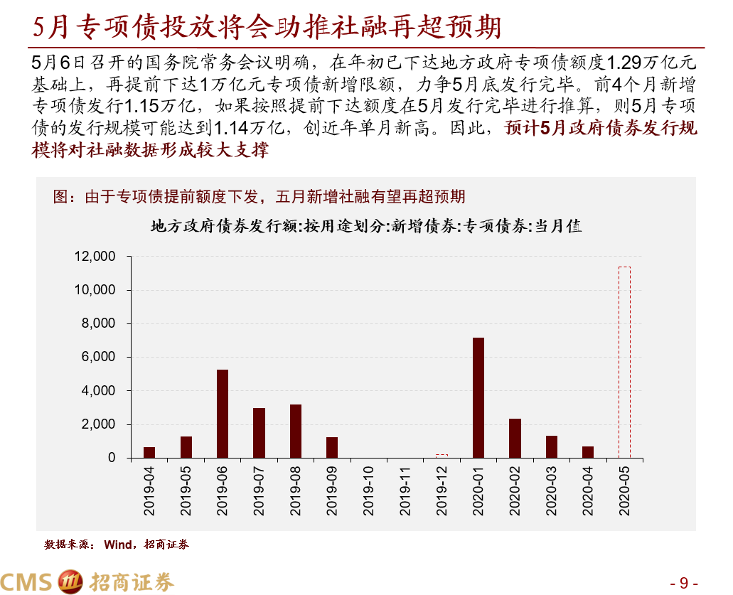 招商策略：市场低估了社融回升持续性，金融板