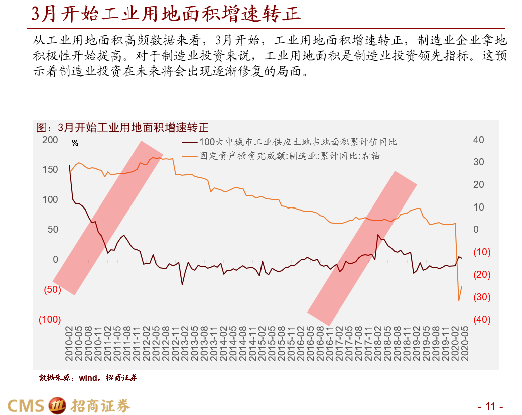 招商策略：市场低估了社融回升持续性，金融板