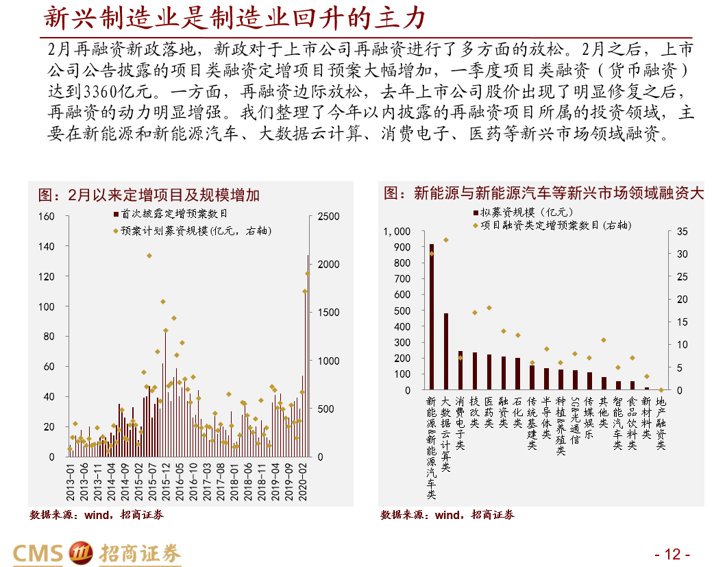 招商策略：市场低估了社融回升持续性，金融板