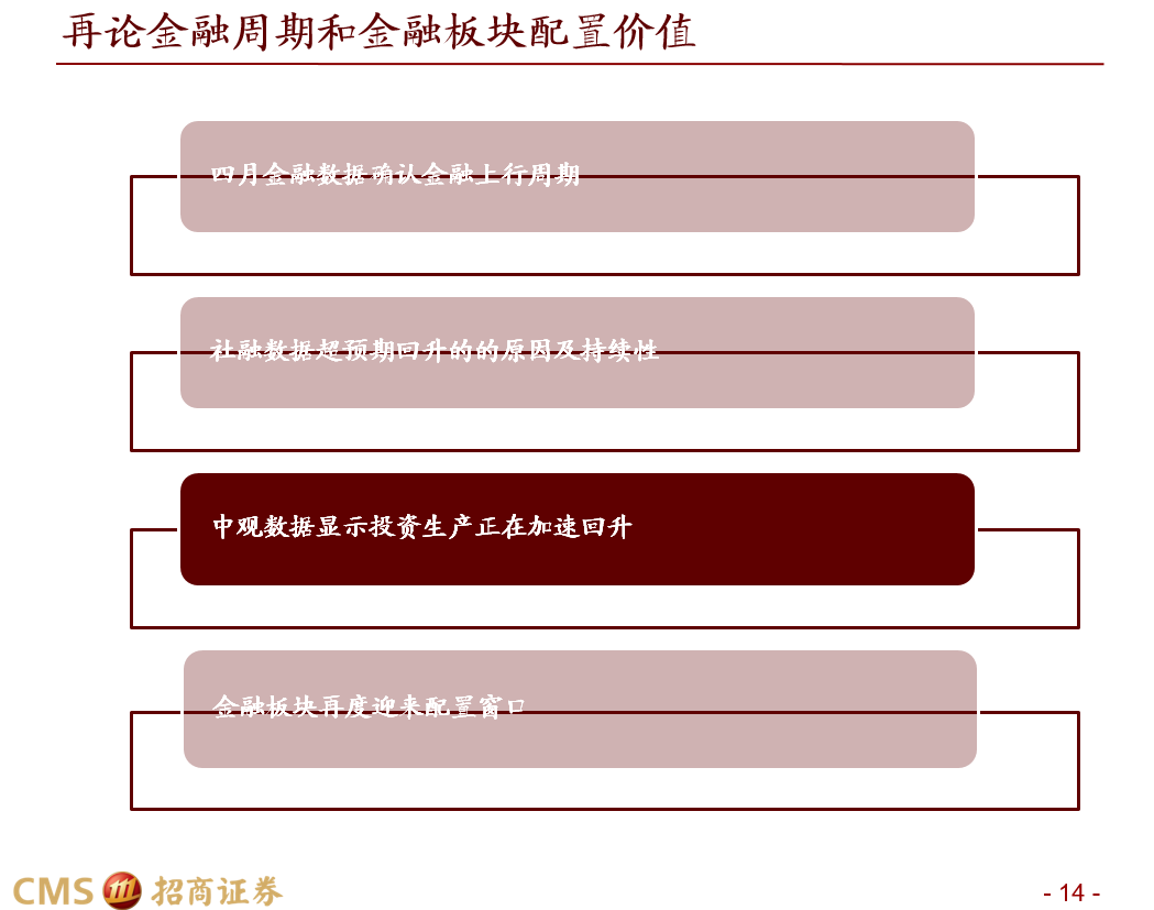 招商策略：市场低估了社融回升持续性，金融板