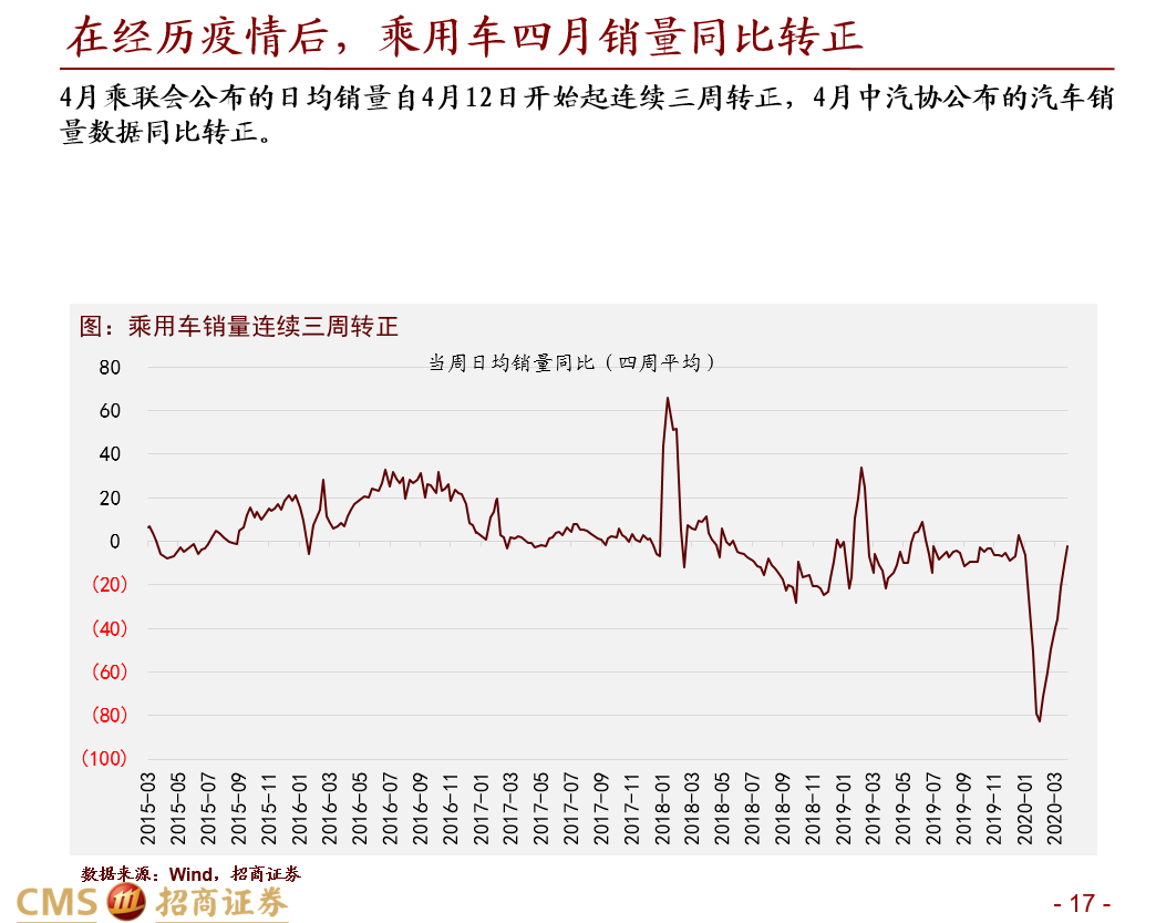 招商策略：市场低估了社融回升持续性，金融板