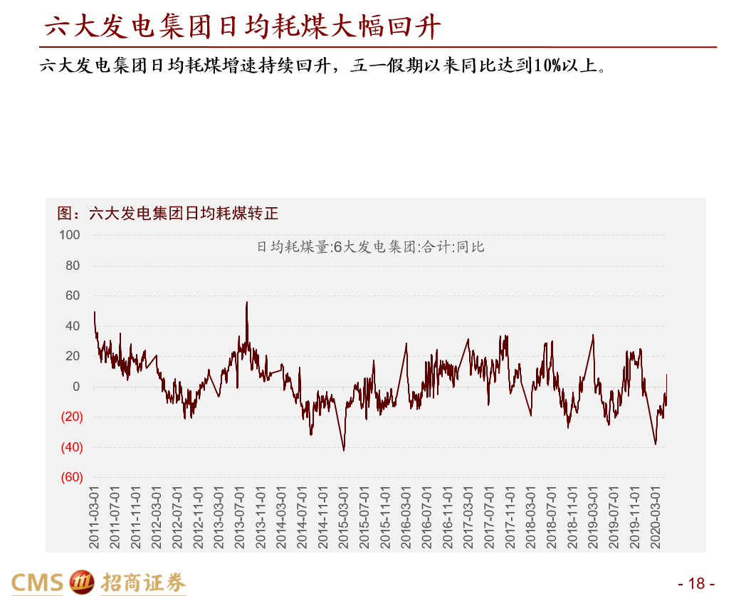 招商策略：市场低估了社融回升持续性，金融板