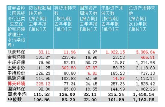 汙水處理企業上市排名公司股價及龍頭股排名介紹