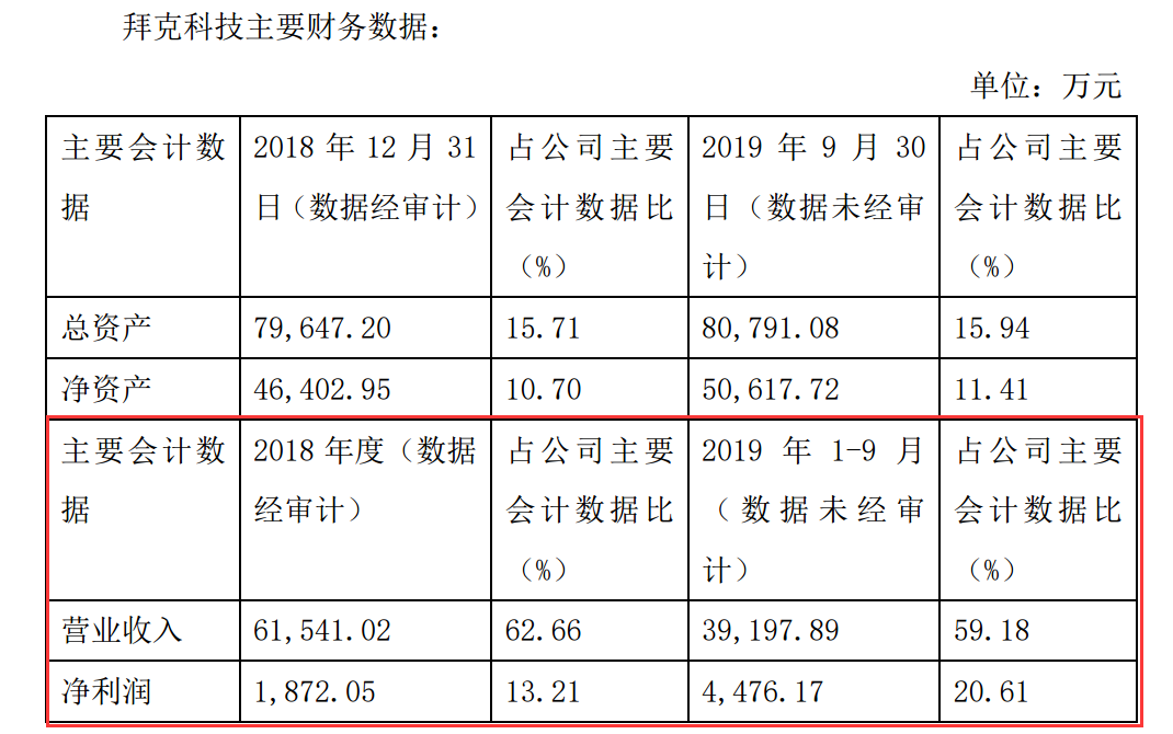 又一个大佬栽了！多项核心资产遭冻结，年报难