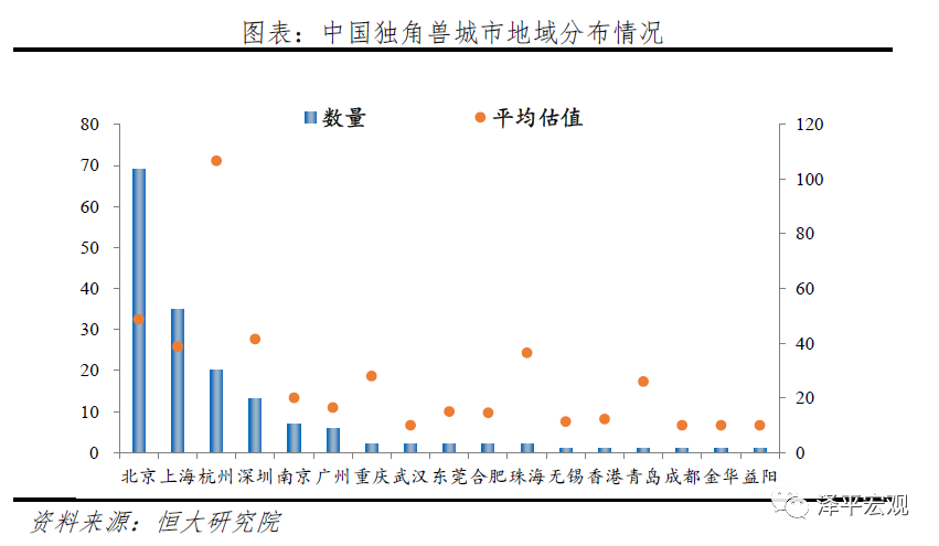 中国独角兽报告：2020