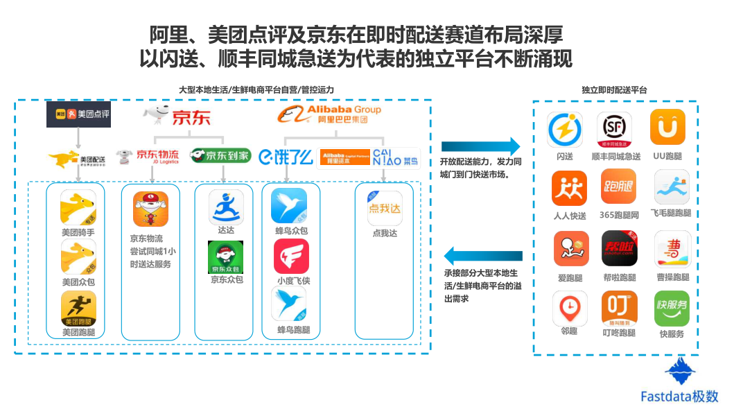 达达（京东到家）递交美国IPO招股书 外卖战事白