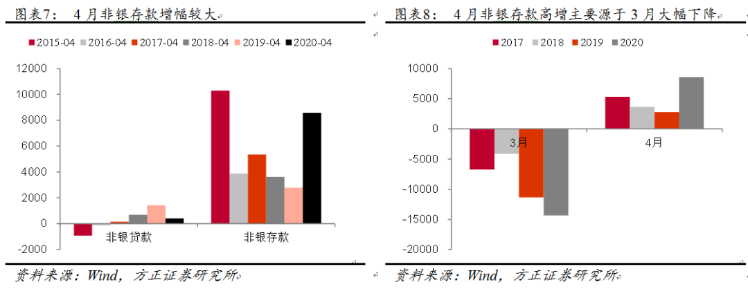 脱虚向实！中国流动性格局发生了变化？