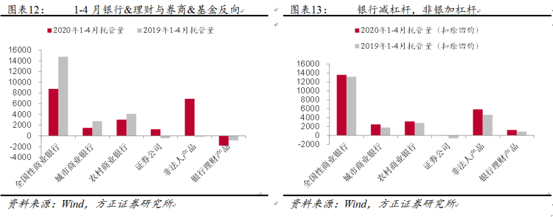 脱虚向实！中国流动性格局发生了变化？