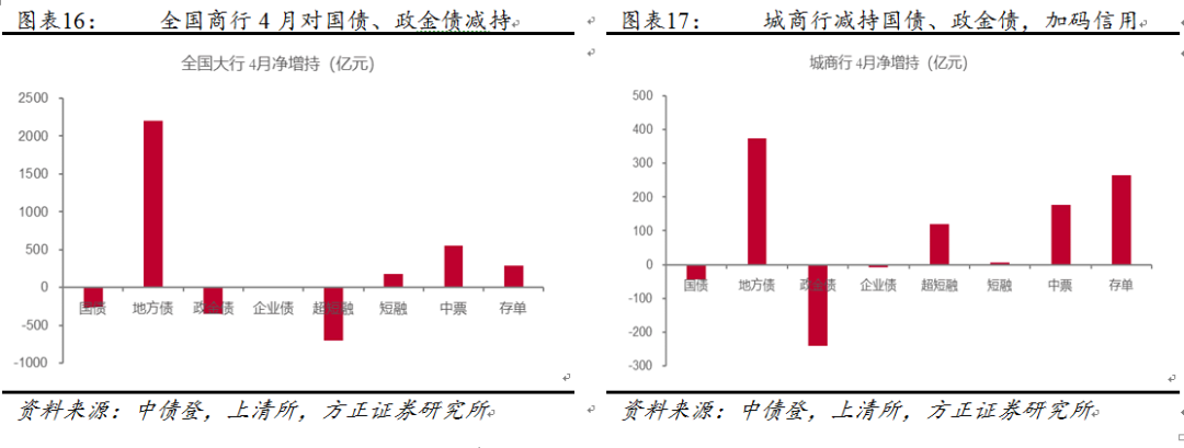 脱虚向实！中国流动性格局发生了变化？