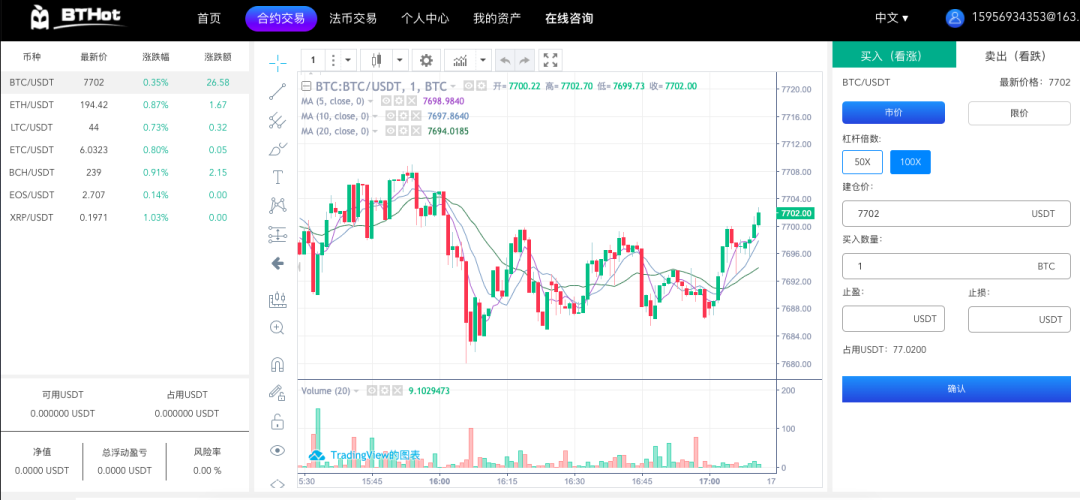 逐梦合约圈，我的带单老师是个演员