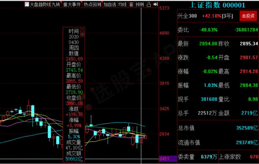4月竞技场冠军！本月逆天连胜，揭秘5月行情拐点