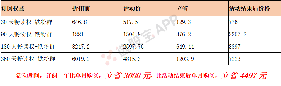 4月竞技场冠军！本月逆天连胜，揭秘5月行情拐点