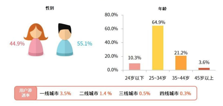从数据模型出发，预估下2020年中国5G手机市场表