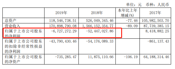 连续8个一字跌停，今年首个暴跌80%的股票出现！