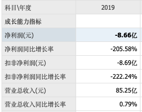 体检真的能当作一门生意来做吗