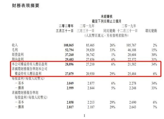 每日视听｜|文旅部指导剧院等演出场所复工，腾讯发布Q1财报