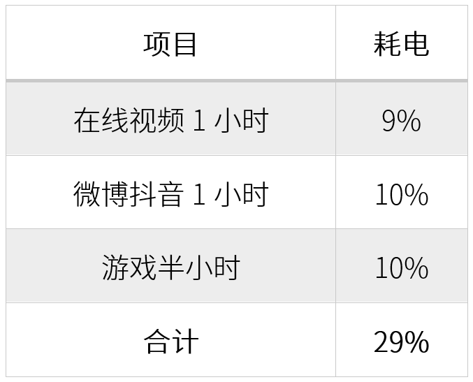 年轻的 5G 游戏小能手：努比亚 Play 评测