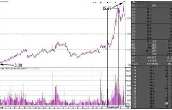 中国股市：为什么主力资金大量流出，股票却上