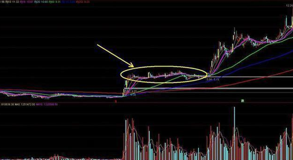 中国股市：为什么主力资金大量流出，股票却上