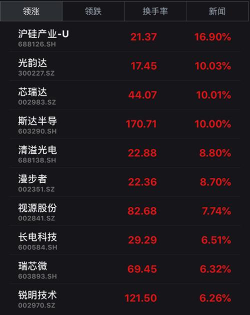 重磅突发！电信设备禁令延期1年 芯片龙头暴涨