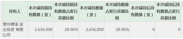 维尔利可转债上市首日控股股东清仓减持，欢乐