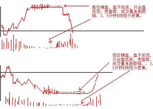一个“卖辣椒”的故事讲透A股：亏了260万才醒悟