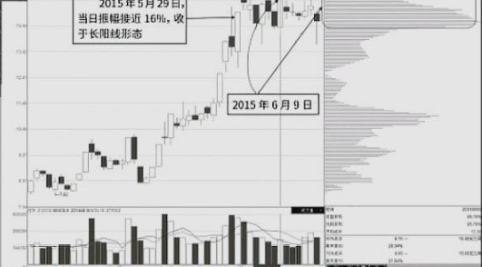 一个“卖辣椒”的故事讲透A股：亏了260万才醒悟