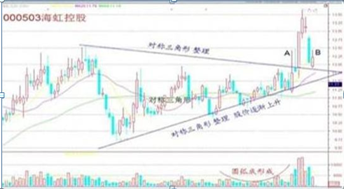 真正炒股赚钱的一种人：从7800多元入市到身价近