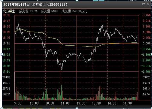 真正炒股赚钱的一种人：从7800多元入市到身价近