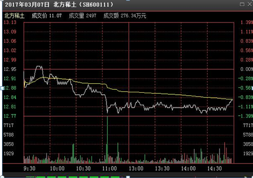 真正炒股赚钱的一种人：从7800多元入市到身价近
