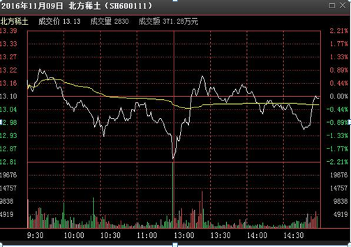 真正炒股赚钱的一种人：从7800多元入市到身价近