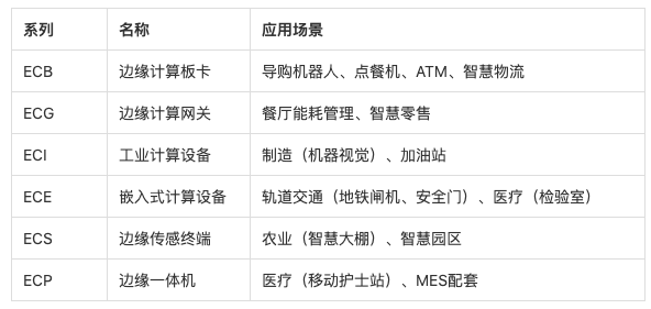 将来十年，想到从智能物联网刚开始“想到”