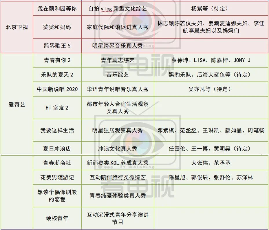 台网综艺独家前瞻｜|大热品类撞题对垒、新品成潜力爆款，谁能笑傲群雄？