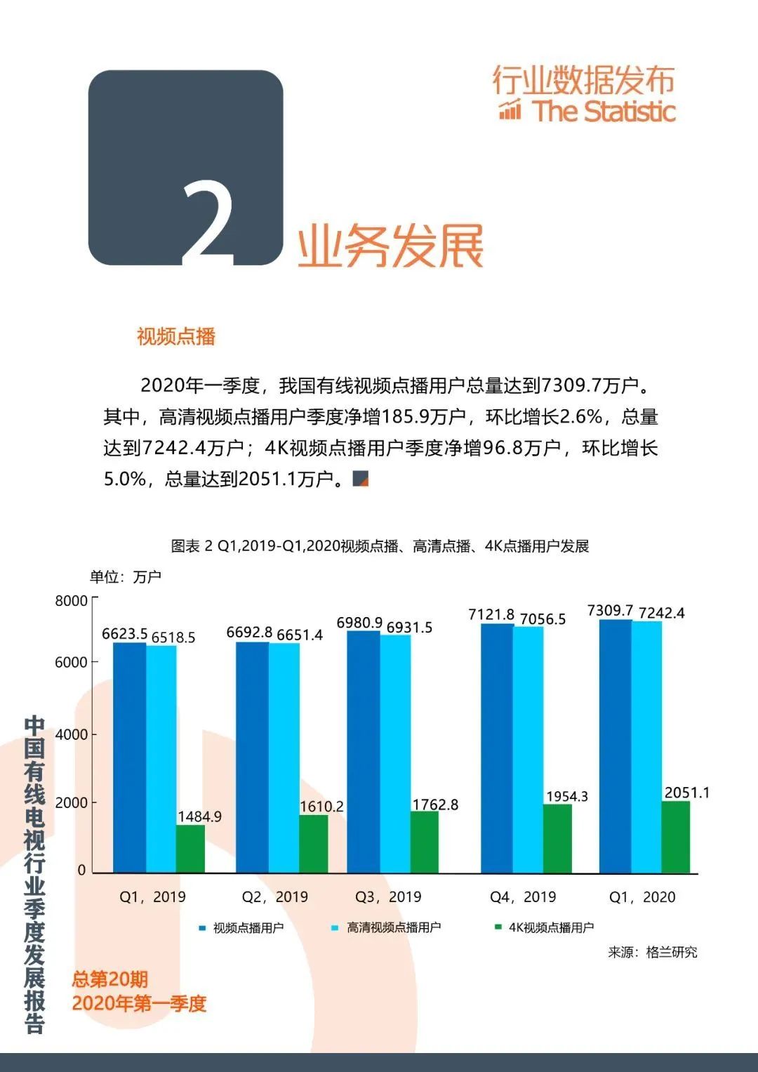 有线电视行业发展报告：2020年Q1有线电视用户减少310万户