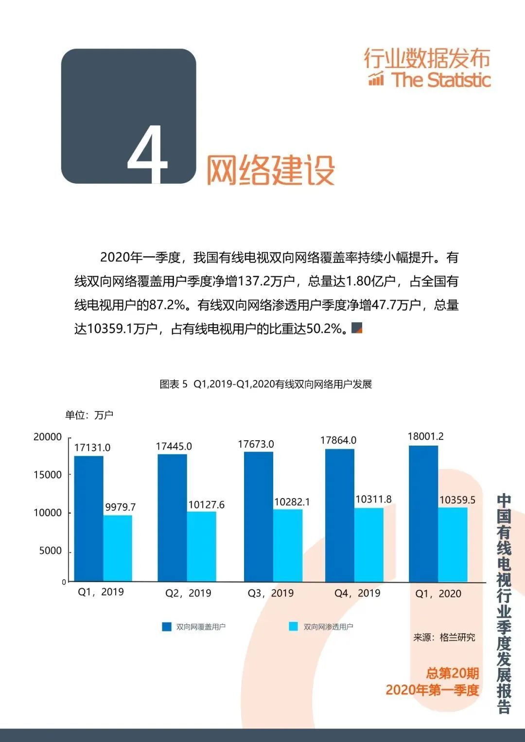 有线电视行业发展报告：2020年Q1有线电视用户减少310万户