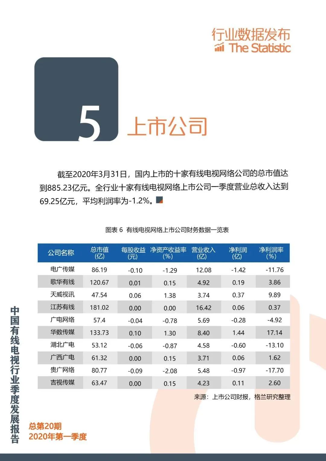 有线电视行业发展报告：2020年Q1有线电视用户减少310万户